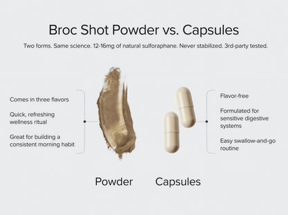 Broc Shot Capsules 30 Serving